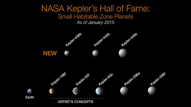 Kepler descubre el exoplaneta número 1.000