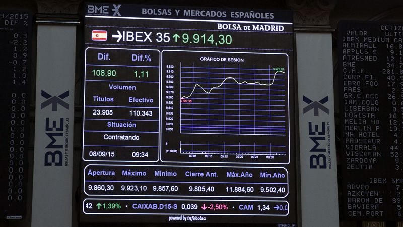 El IBEX 35 sube un 0,62% pero es el índice más rezagado de las Bolsas europeas