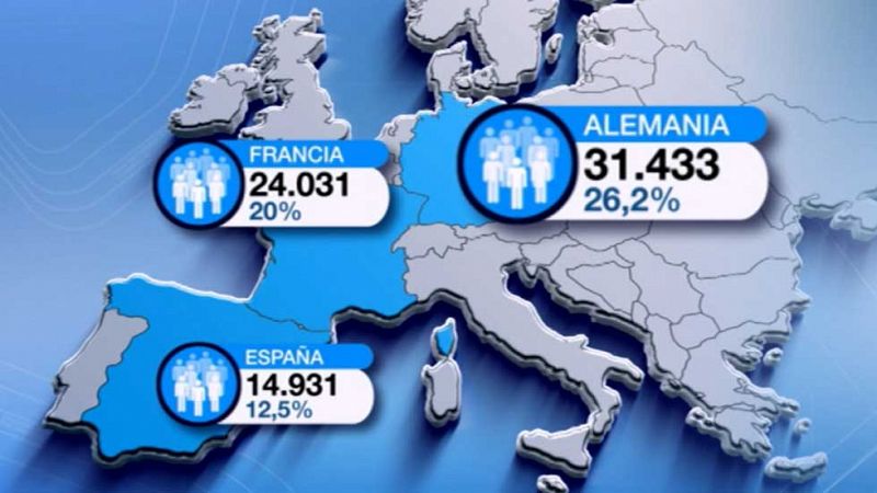 La Comisión Europea exige a España que acoja a 14.931 refugiados de un total de 120.000