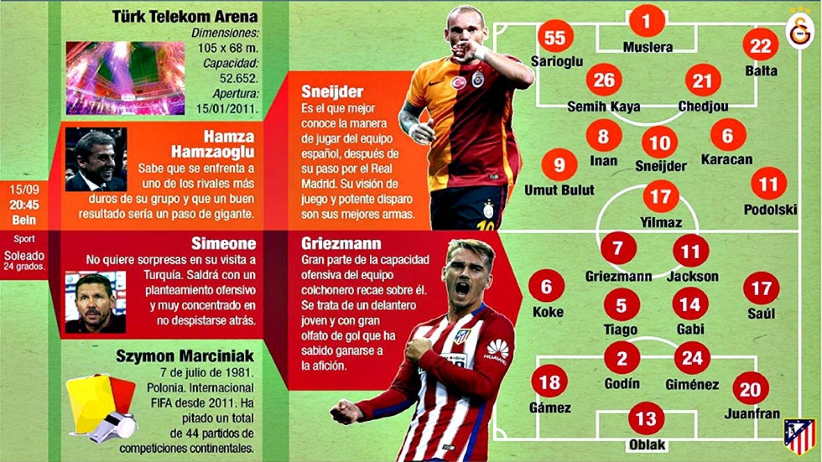 El nuevo Ali Sami Yen de Estambul marcará este martes la vuelta del Atlético de Madrid a la Liga de Campeones, su gran desafío desde la final perdida en 2014 y retomado esta temporada desde el grupo C, con el Galatasaray, Wesley Sneijder y Lucas Podo
