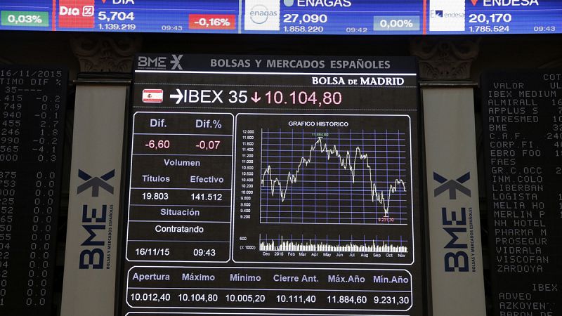 Calma en las Bolsas europeas tras los atentados en París, el IBEX 35 repunta un 0,13%