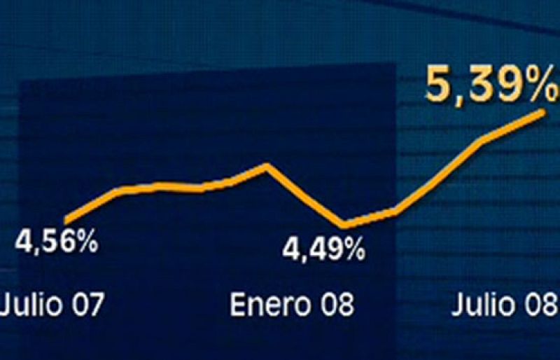 El nuevo máximo del Euribor hará que las hipotecas se encarezcan entre 72 y 91 euros al mes