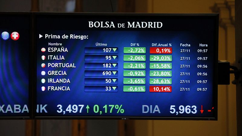 El IBEX 35 sube un 0,2% semanal mientras que la prima de riesgo baja hasta 107 puntos básicos