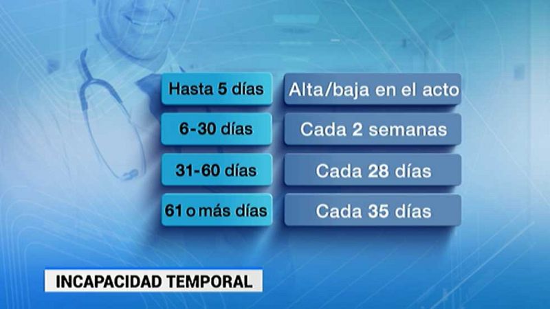 Entra en vigor el nuevo sistema de partes médicos para las bajas laborales que simplifica los trámites