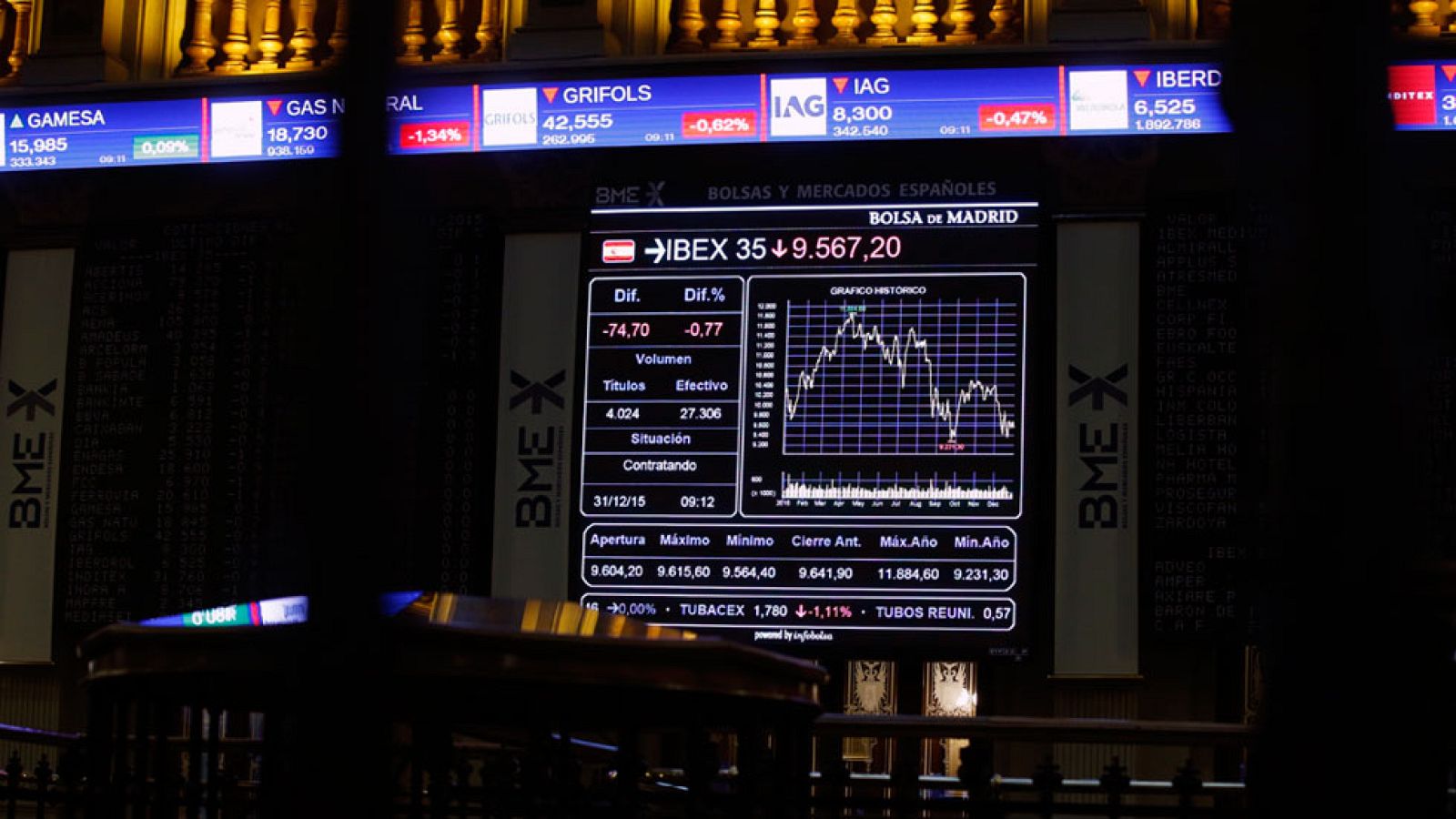 El IBEX 35 pierde un 7,15% este año, su peor ejercicio desde 2011