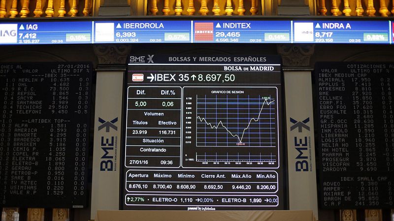 El IBEX 35 sube un 0,56% y espera sobre los 8.700 las decisiones de política monetaria de la Fed de EE.UU.