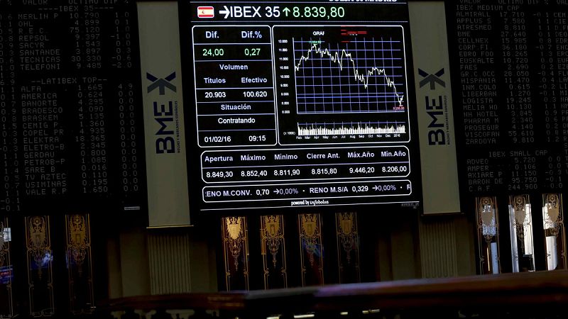 El IBEX 35 baja un 0,31%, en línea con el retroceso de los principales índices europeos