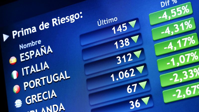 El IBEX 35 sube un 2,73% y recupera los 8.100 puntos