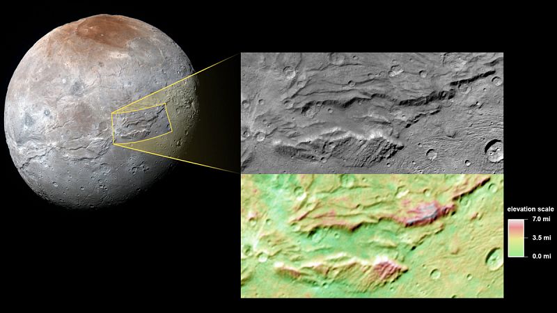 Caronte, la luna más grande de Plutón, es como el Increíble Hulk