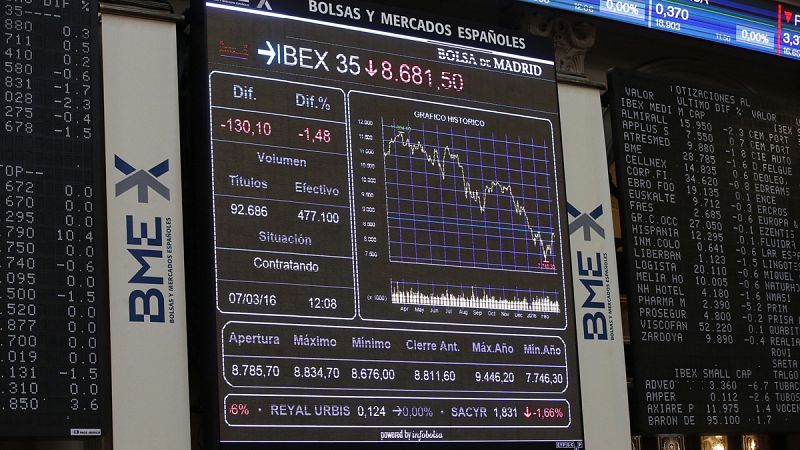 El IBEX 35 baja un 0,53% hasta 8.740,30 puntos por los malos datos de comercio exterior en China