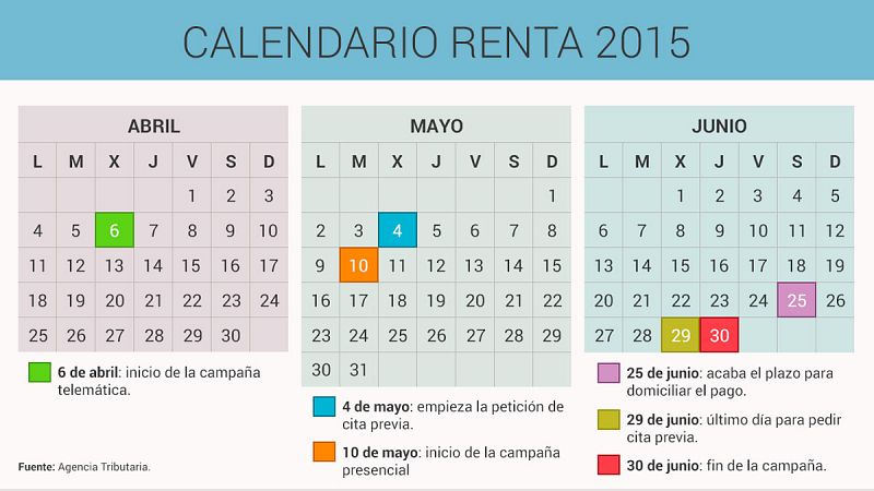 La campaña de la Renta 2015 encara su recta final