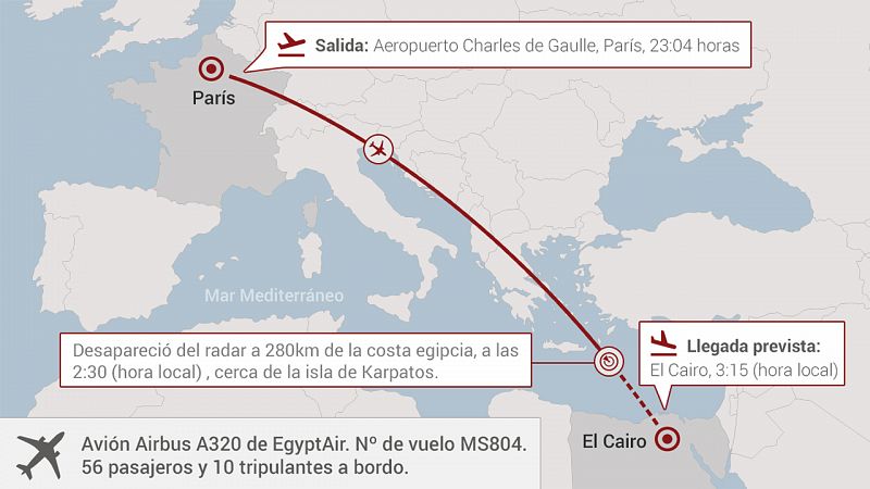 Las claves del siniestro del avión de EgyptAir
