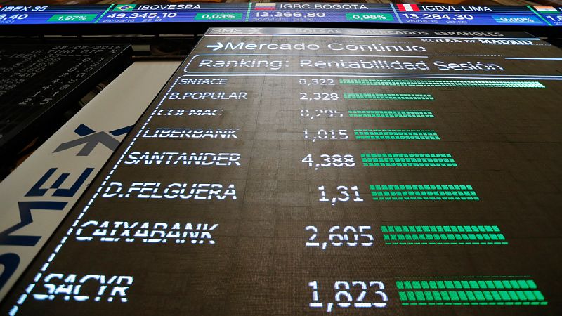 El IBEX 35 sube un 0,46% aunque no puede recuperar el nivel de los 9.000 puntos