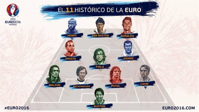 Puyol e Iniesta entran en el mejor once histórico de la Eurocopa