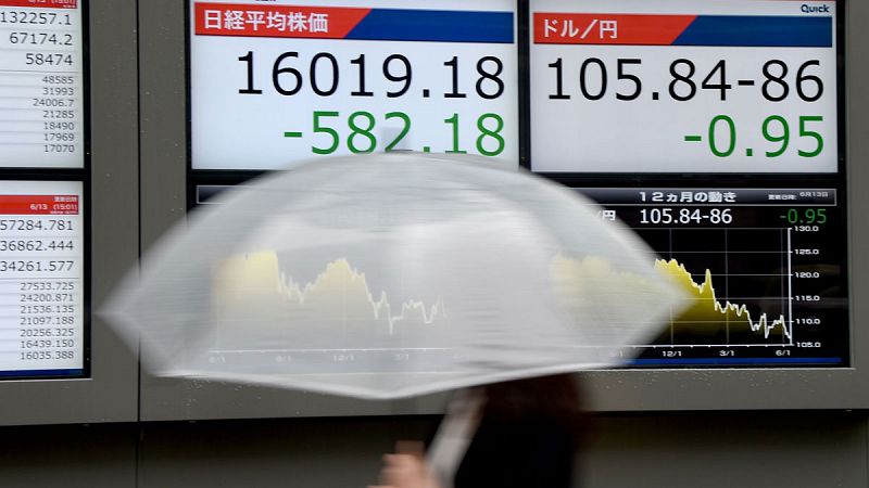 Tokio cae más de un 3% y alcanza su mínimo en cuatro meses