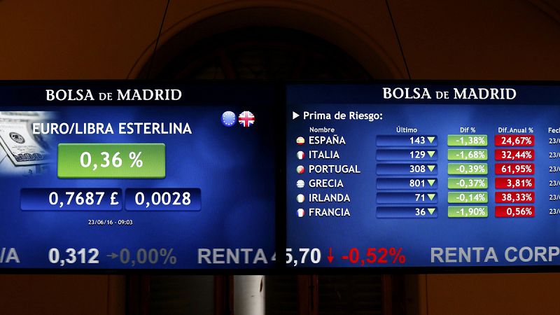 Las Bolsas europeas cierran al alza porque los inversores apuestan por una derrota del 'Brexit' en el referéndum