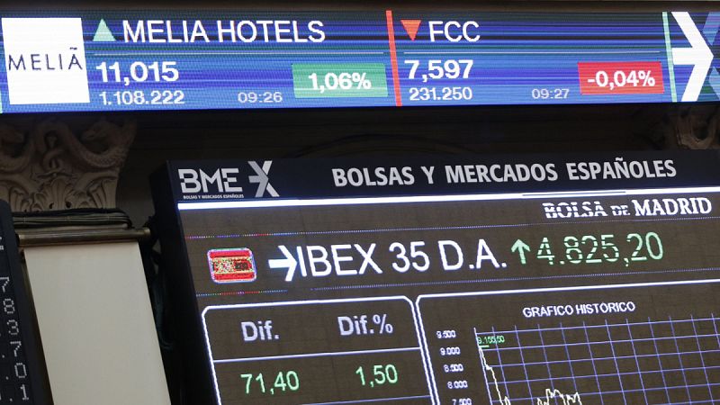 Meliá regresa al IBEX 35 después de 13 años con una subida del 1,97%