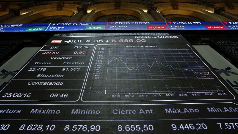 El IBEX 35 baja un 0,65% y pierde los 8.600 puntos