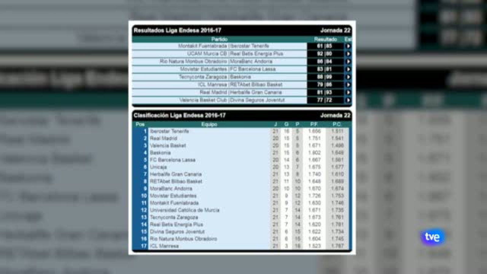 Fuenlabrada - Iberostar TFE