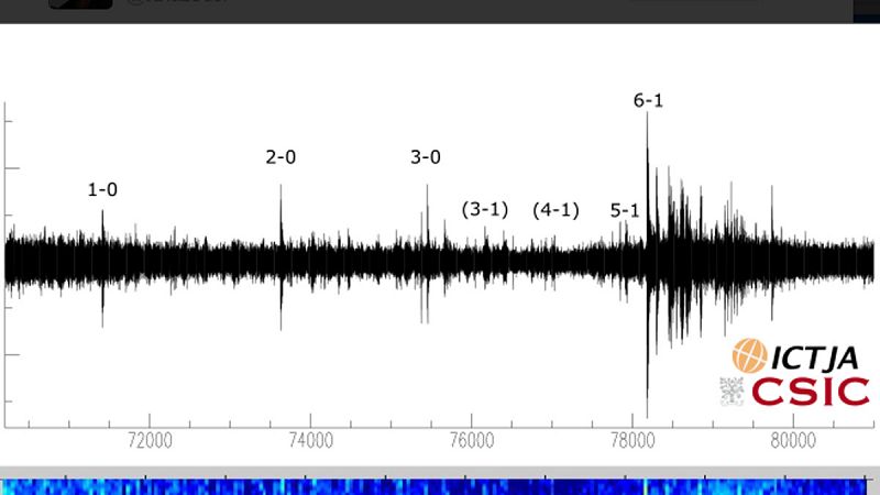 Un sismómetro registra cómo vibró -literalmente- Barcelona con el 6-1 al PSG
