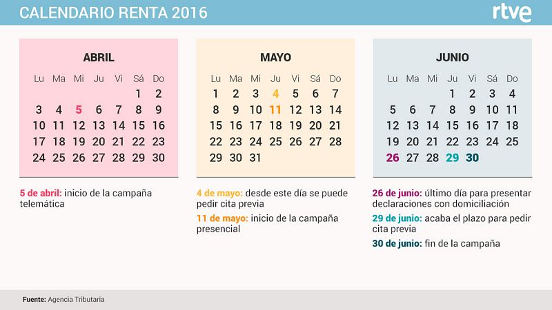 Las claves de la campaña de la Renta 2016, que llega a su fin