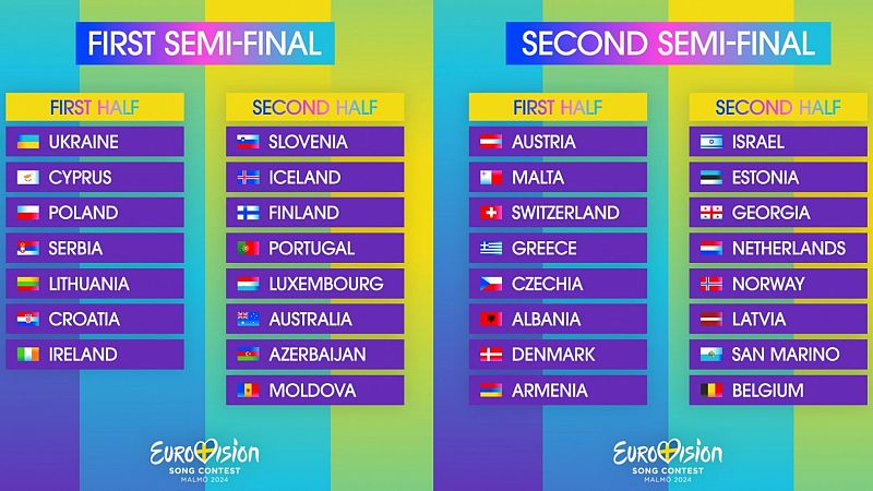 ¡Ya tenemos el orden de actuación de las Semifinales de Eurovisión 2024! ¡Ya sabemos cuándo vota España!