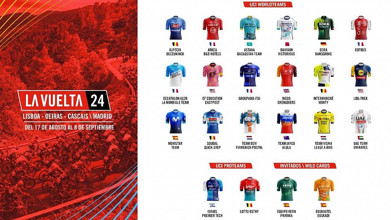 Euskaltel-Euskadi y Kern-Pharma, los equipos invitados en La Vuelta 2024