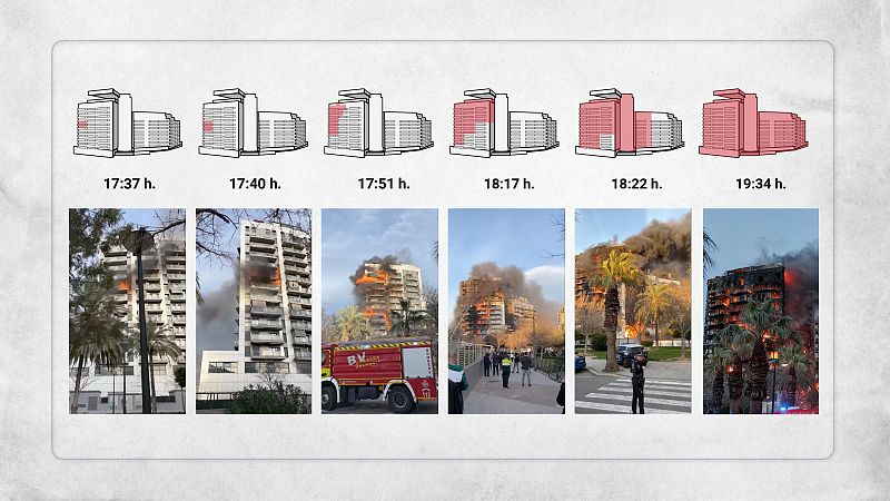 Qu se sabe del edificio incendiado en Valencia? El viento y los materiales, posibles causas de la propagacin