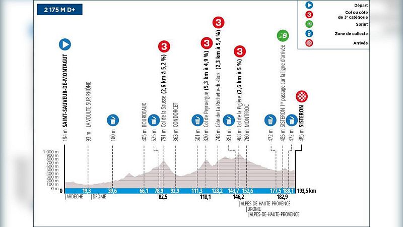 Perfil, recorrido, hora y dónde ver la etapa 5 de la París - Niza 2024: Saint Sauveur de Montagut - Sisteron