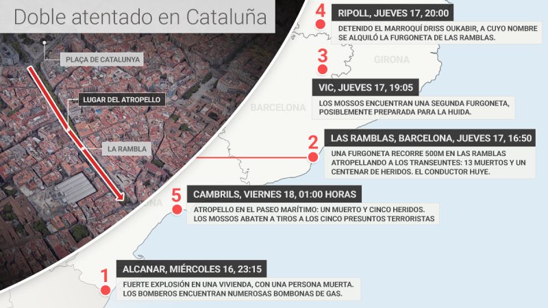 Así ha sido el doble atentado terrorista que ha golpeado a Cataluña