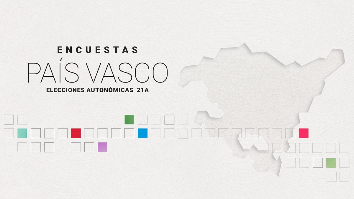 Elecciones Pas Vasco 2024: as van las encuestas y sondeos