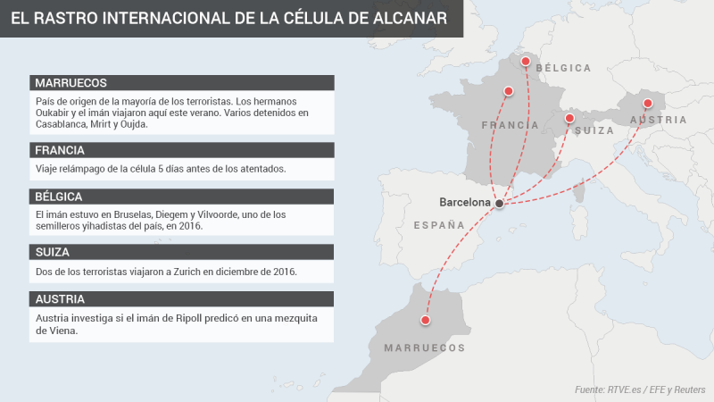 El rastro internacional de la célula yihadista de Cataluña se extiende a cinco países