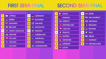 Orden de actuaciones de la Primera y Segunda Semifinal en Eurovisi�n 2024