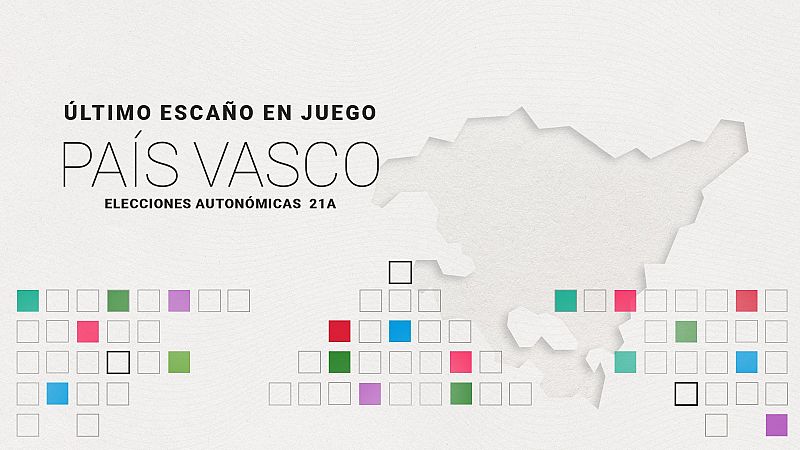 Resultados elecciones vascas 2024: as ha sido la disputa por el ltimo escao durante el escrutinio