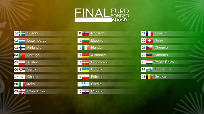 Orden de actuaci�n de la Gran Final del Eurosondeo RTVE 2024
