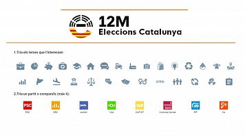 Comparador de programes electoral de les eleccions catalanes del 12-M