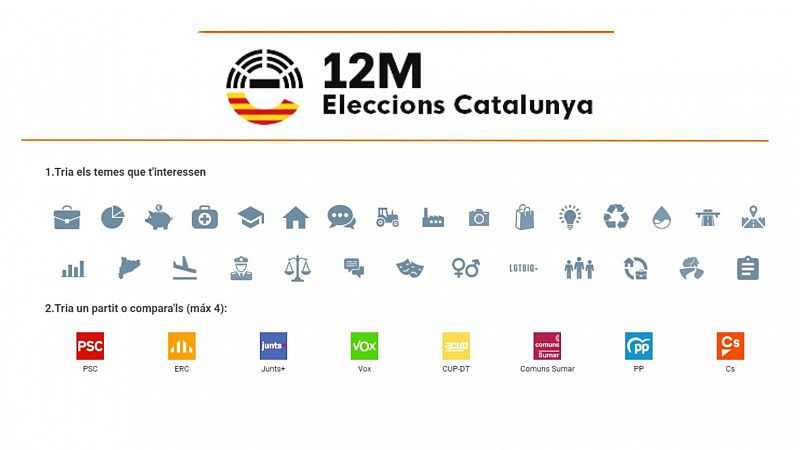 Comparador de programes electorals de les eleccions a Catalunya 2024: les propostes dels partits
