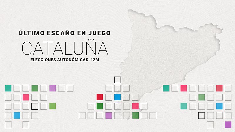 Resultados elecciones catalanas 2024: así ha sido la disputa por el último escaño