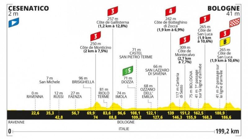 Perfil, recorrido, hora y dónde ver la Etapa 2 del Tour de Francia entre Cesenatico y Bolonia