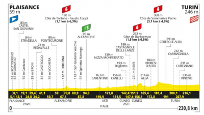 Perfil, recorrido, hora y dnde ver la Etapa 3 del Tour de Francia entre Piacenza y Turn