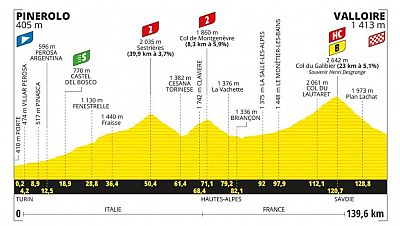 Perfil, recorrido, hora y dnde ver la Etapa 4 del Tour de Francia entre Pinerolo y Valloire