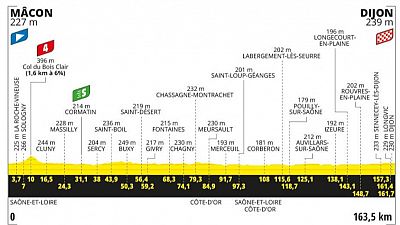 Perfil, recorrido, hora y dnde ver la Etapa 5 del Tour de Francia entre St Jean de Maurienne y St Vulbas