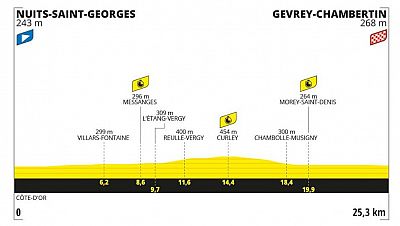 Perfil, recorrido, hora y dnde ver la Etapa 7 (C.R.I) del Tour de Francia entre Nuits St Georges y Gevrey Chambertin