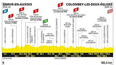 Perfil, recorrido, hora y dnde ver la Etapa 8 del Tour de Francia entre Semur-En-Auxois y Colombey-Les-Deus-glises