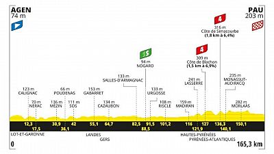 Perfil, recorrido, hora y dnde ver la Etapa 13 del Tour de Francia entre Agen y Pau