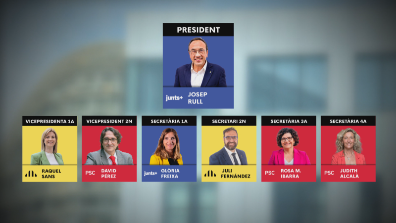 Qui és qui a la mesa del Parlament?