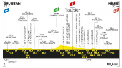 Perfil, recorrido, hora y dnde ver la Etapa 16 del Tour de Francia entre Gruissan y Nimes