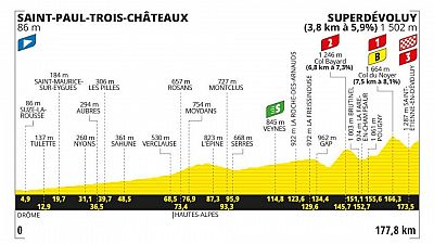Perfil, recorrido, hora y dnde ver la Etapa 17 del Tour de Francia entre Saint-Paul-Trois-Chteaux y Superdvoluy