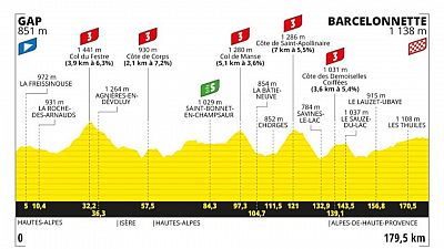 Perfil, recorrido, hora y dnde ver la Etapa 18 del Tour de Francia entre Gap y Barcelonnette