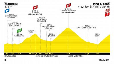 Perfil, recorrido, hora y dnde ver la Etapa 19 del Tour de Francia entre Embrun e Isola 2000